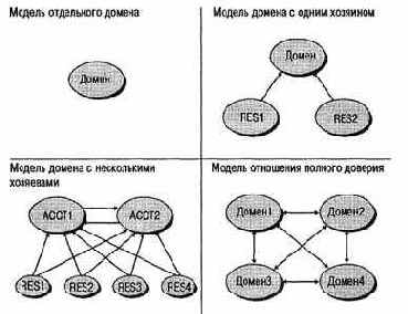 Windows NT  SAM