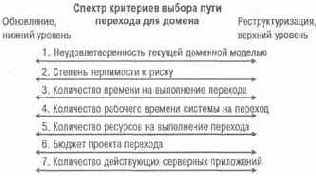 Критерии выбора пути перехода